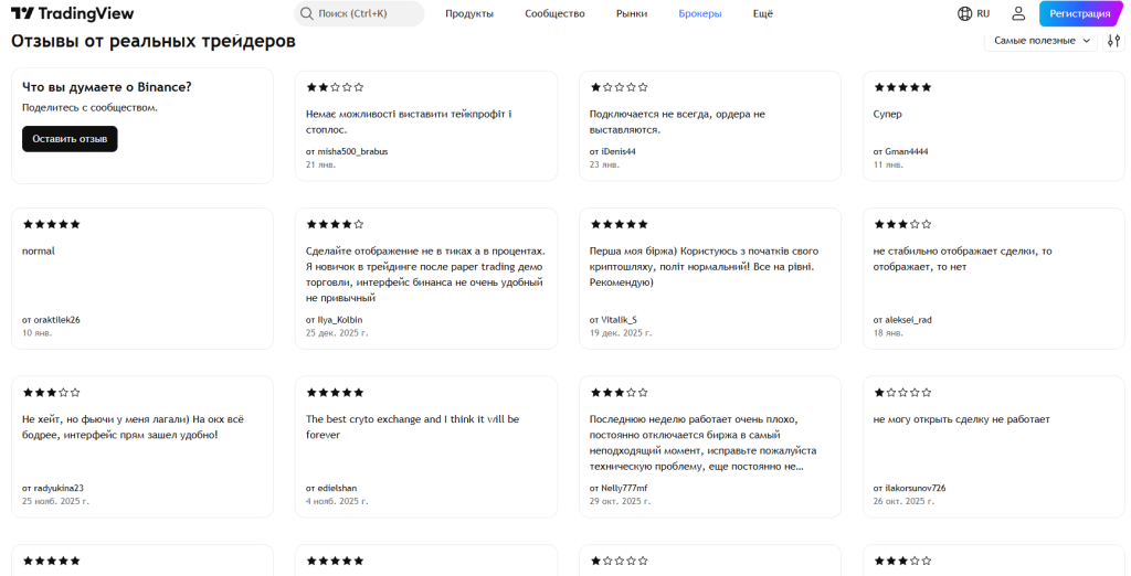 binance відгуки