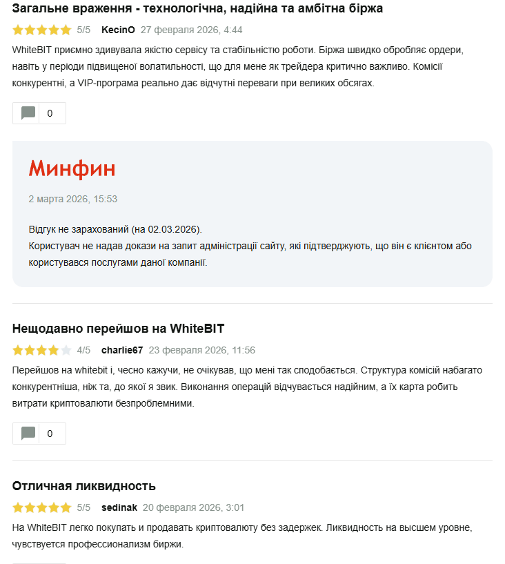 WhiteBIT відгуки